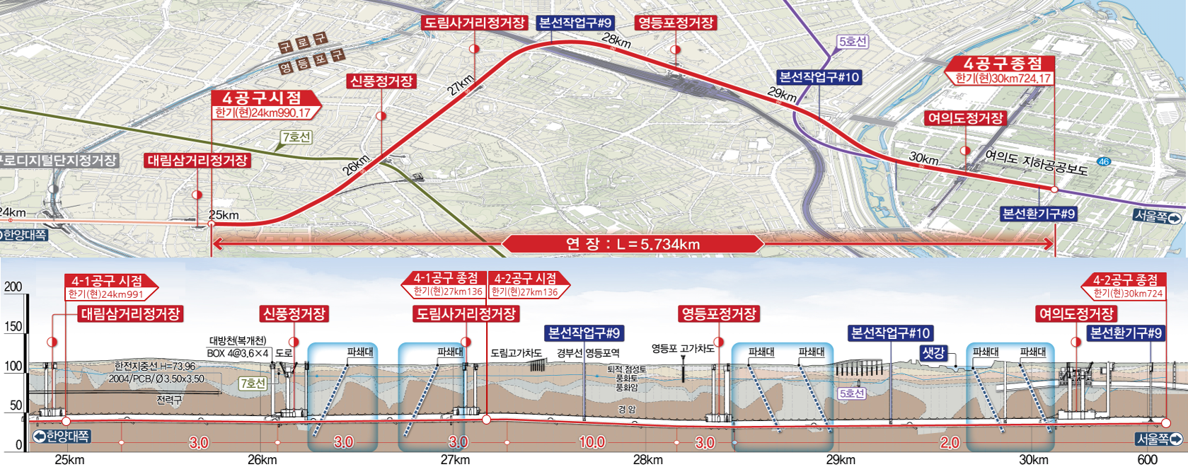 Construction project management services, including acting supervision of roadbed construction in Section 4 of the Shinansan Line double-tra